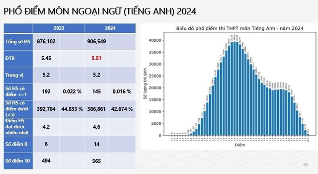 Phổ điểm tốt nghiệp THPT 2024: Căn cứ quan trọng lựa chọn đăng ký nguyện vọng chuẩn- Ảnh 3.