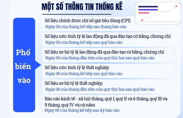 Tại sao phải thay đổi lịch công bố Báo cáo KTXH, CPI, GDP, GRDP?- Ảnh 2.