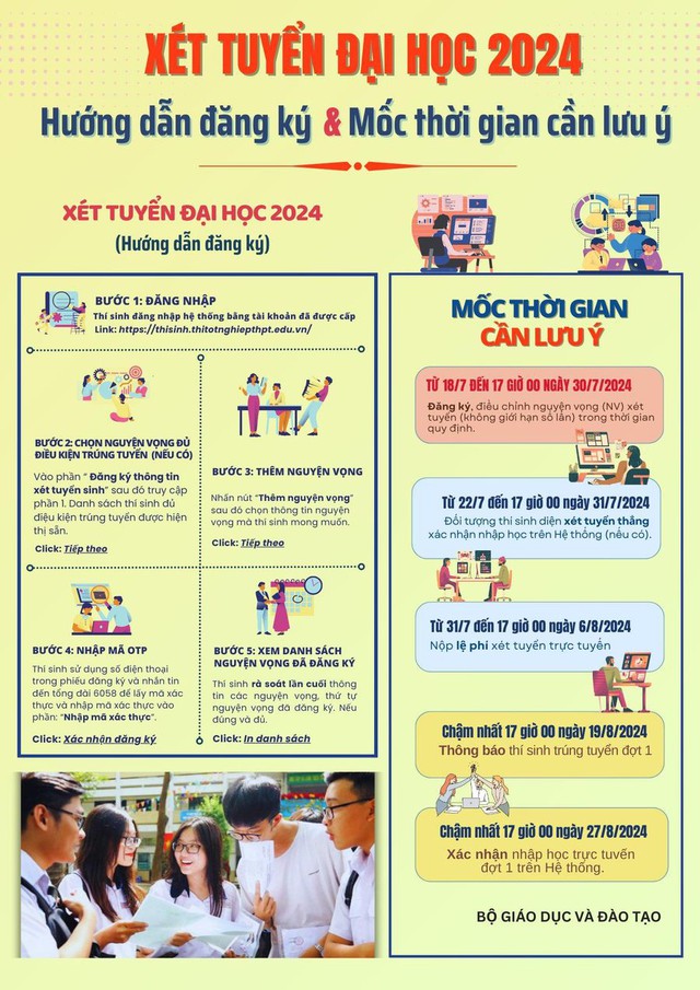 TRA CỨU ĐIỂM CHUẨN TUYỂN SINH ĐẠI HỌC năm 2024- Ảnh 194.