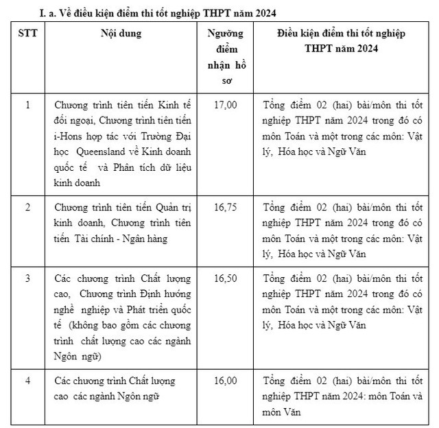 Điểm sàn tuyển sinh năm 2024 của Trường Đại học Ngoại thương- Ảnh 2.