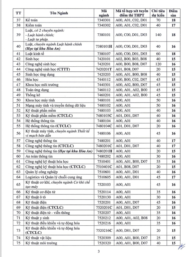 Điểm sàn tuyển sinh năm 2024 của Trường Đại học Cần Thơ- Ảnh 3.