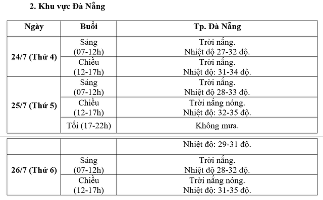 DỰ BÁO THỜI TIẾT PHỤC VỤ LỄ QUỐC TANG- Ảnh 2.