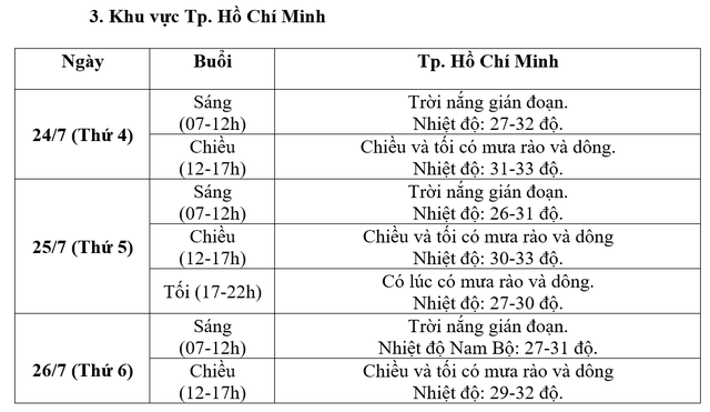 DỰ BÁO THỜI TIẾT PHUC VU LỄ QUỐC TANG (từ 24-26/2024)- Ảnh 3.