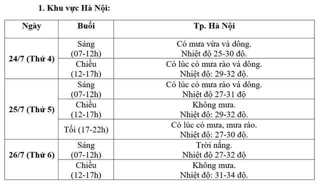 DỰ BÁO THỜI TIẾT PHỤC VỤ LỄ QUỐC TANG- Ảnh 1.