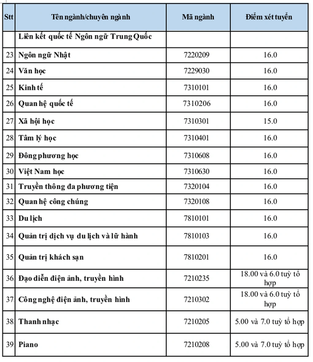 Gợi ý cách đăng ký nguyện vọng chuẩn các trường khối Kinh tế - Tài chính - Ngân hàng- Ảnh 2.