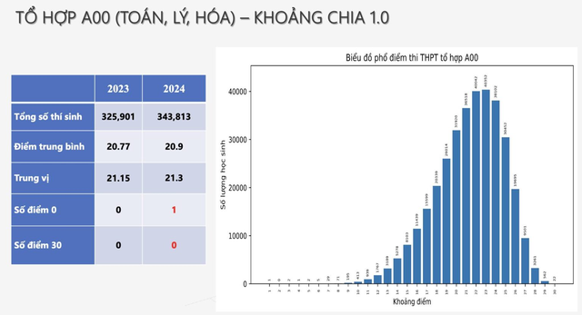 Gợi ý cách đăng ký nguyện vọng chuẩn các trường khối Kinh tế - Tài chính - Ngân hàng- Ảnh 4.