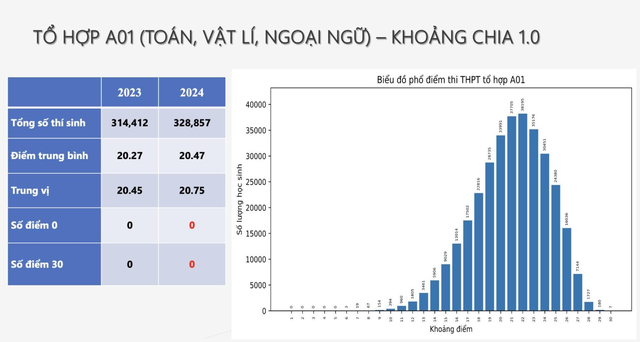 Gợi ý cách đăng ký nguyện vọng chuẩn các trường khối Kinh tế - Tài chính - Ngân hàng- Ảnh 5.