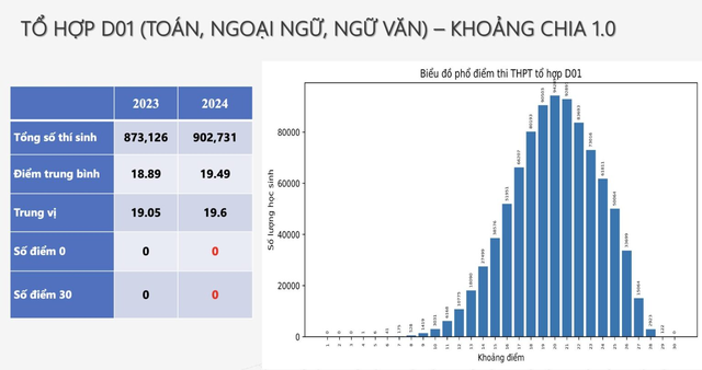 Gợi ý cách đăng ký nguyện vọng chuẩn các trường khối Kinh tế - Tài chính - Ngân hàng- Ảnh 6.