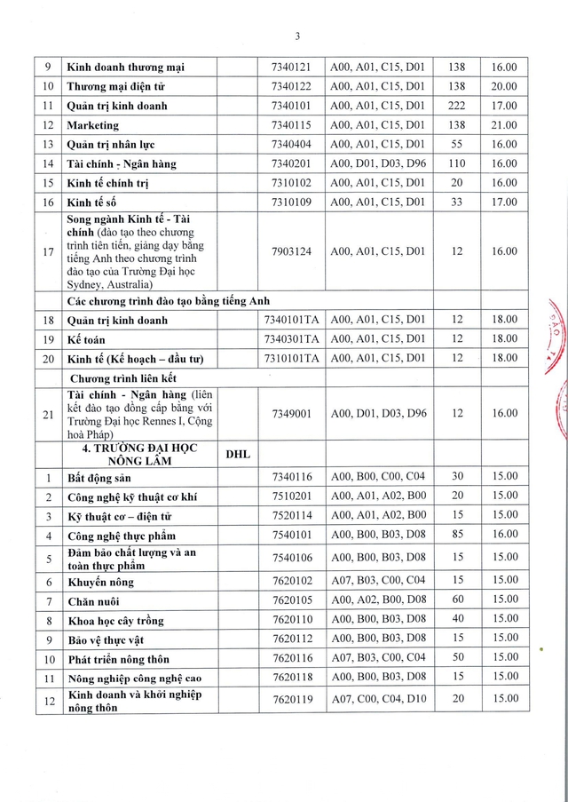 Điểm sàn tuyển sinh năm 2024 của Đại học Huế- Ảnh 3.