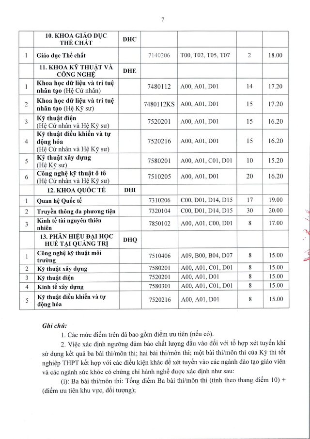 Điểm sàn tuyển sinh năm 2024 của Đại học Huế- Ảnh 7.