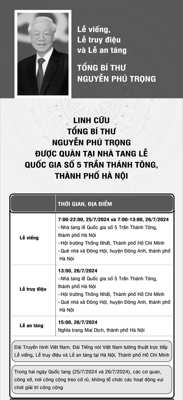 Hướng dẫn quần chúng Nhân dân và các đoàn đến viếng TỔNG BÍ THƯ NGUYỄN PHÚ TRỌNG- Ảnh 4.