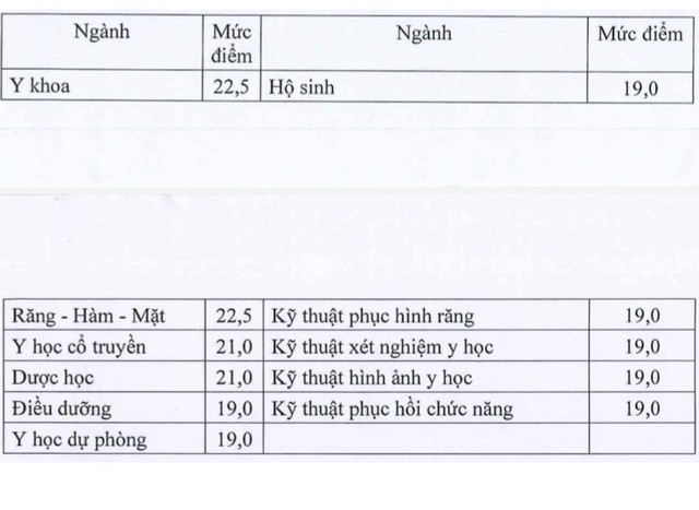 Gợi ý cách đăng ký nguyện vọng chuẩn các trường đào tạo ngành Y, Dược - Ảnh 1.