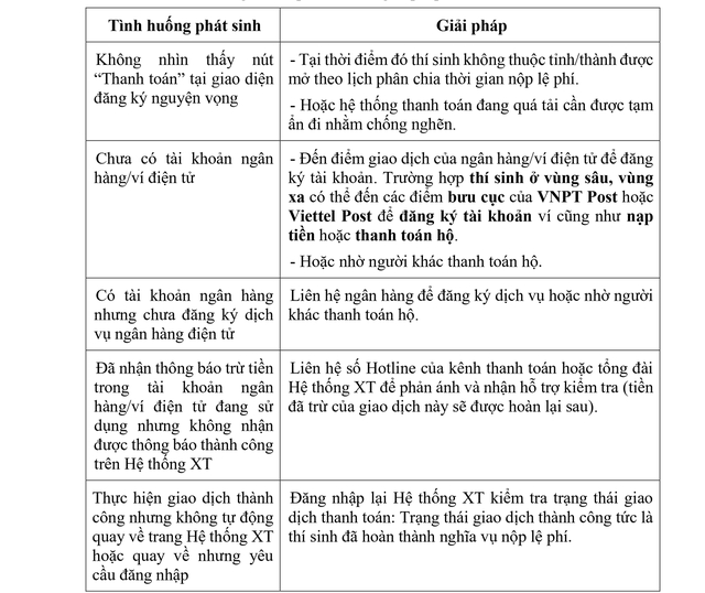 Hướng dẫn nộp lệ phí xét tuyển đại học năm 2024 kênh thanh toán di động- Ảnh 2.