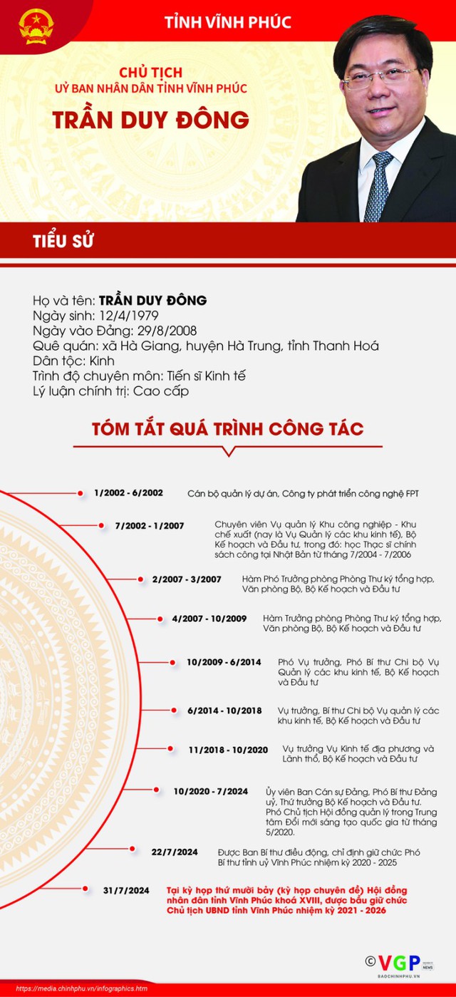 TIỂU SỬ ĐỒNG CHÍ TRẦN DUY ĐÔNG, TÂN CHỦ TỊCH UBND TỈNH VĨNH PHÚC- Ảnh 1.