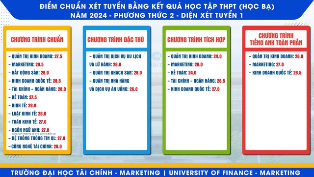 TUYỂN SINH 2024: Điểm chuẩn xét tuyển sớm Trường Đại học Tài chính - Marketing (UFM)- Ảnh 2.