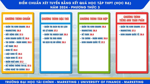 TUYỂN SINH 2024: Điểm chuẩn xét tuyển sớm Trường Đại học Tài chính - Marketing (UFM)- Ảnh 6.