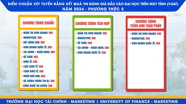 TUYỂN SINH 2024: Điểm chuẩn xét tuyển sớm Trường Đại học Tài chính - Marketing (UFM)- Ảnh 9.