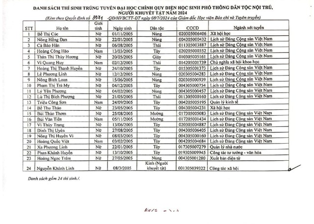 Danh sách thí sinh trúng tuyển Học viện Báo chí tuyên truyền diện tuyển thẳng, ưu tiên xét tuyển 2024- Ảnh 9.
