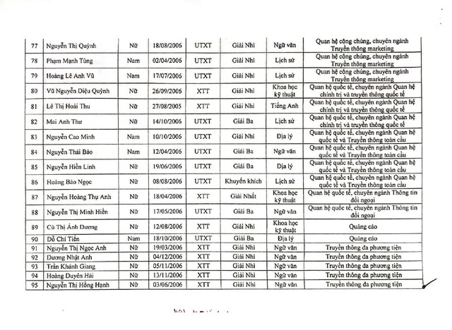 Danh sách thí sinh trúng tuyển Học viện Báo chí tuyên truyền diện tuyển thẳng, ưu tiên xét tuyển 2024- Ảnh 5.