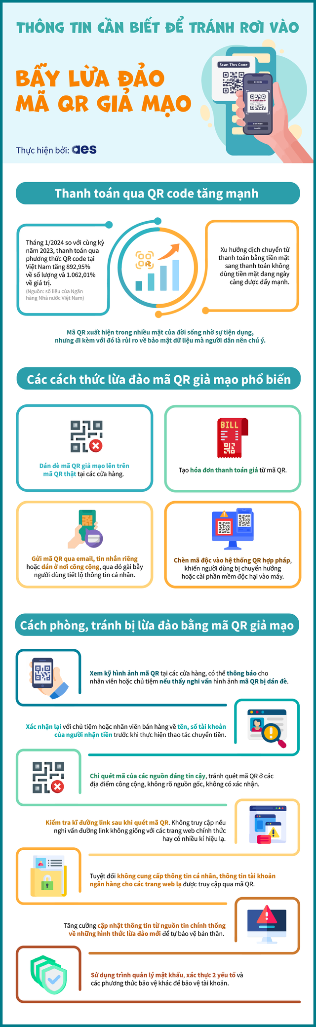 Biện pháp phòng tránh bẫy lừa đảo mã QR giả mạo- Ảnh 1.