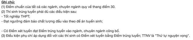 ĐIỂM CHUẨN ĐẠI HỌC ĐÀ NẴNG 2024- Ảnh 7.