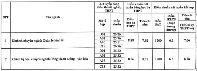 ĐIỂM CHUẨN Học viện Báo chí và Tuyên truyền năm 2024- Ảnh 2.