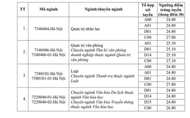 ĐIỂM CHUẨN Học viện Hành chính Quốc gia 2024- Ảnh 1.