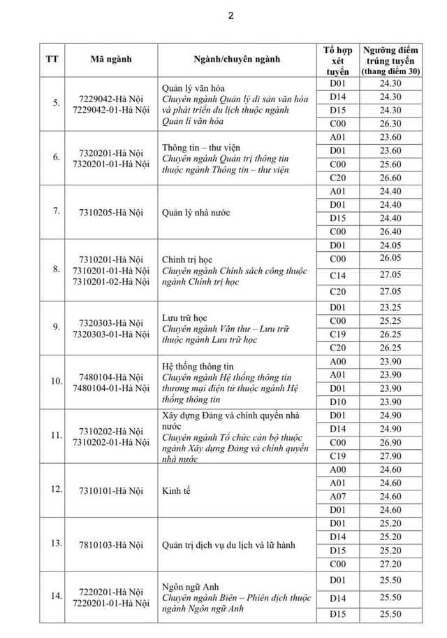 ĐIỂM CHUẨN Học viện Hành chính Quốc gia 2024- Ảnh 2.