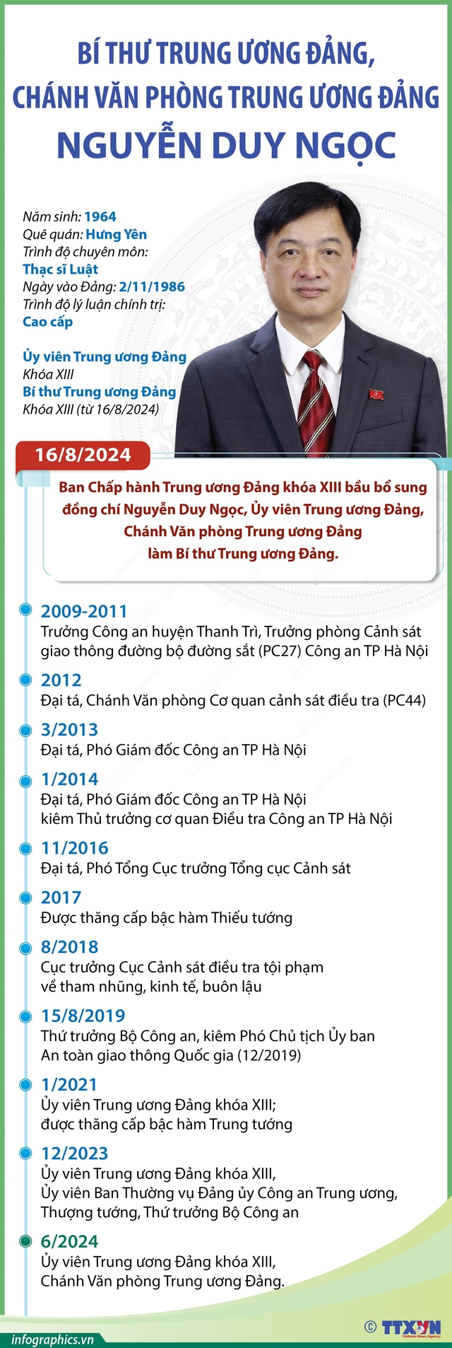 TIỂU SỬ ĐỒNG CHÍ NGUYỄN DUY NGỌC- Ảnh 10.