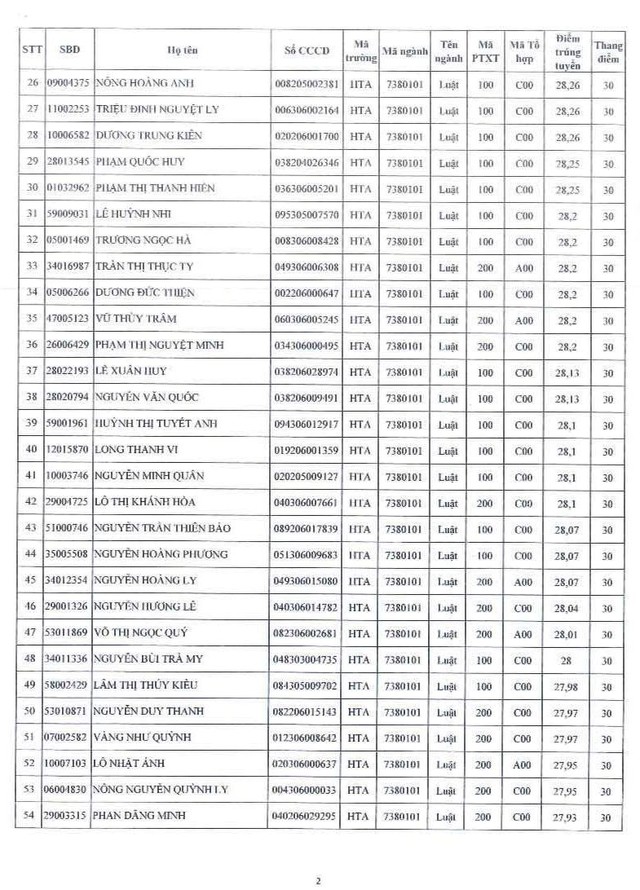 ĐIỂM CHUẨN Học viện Tòa án năm 2024- Ảnh 4.