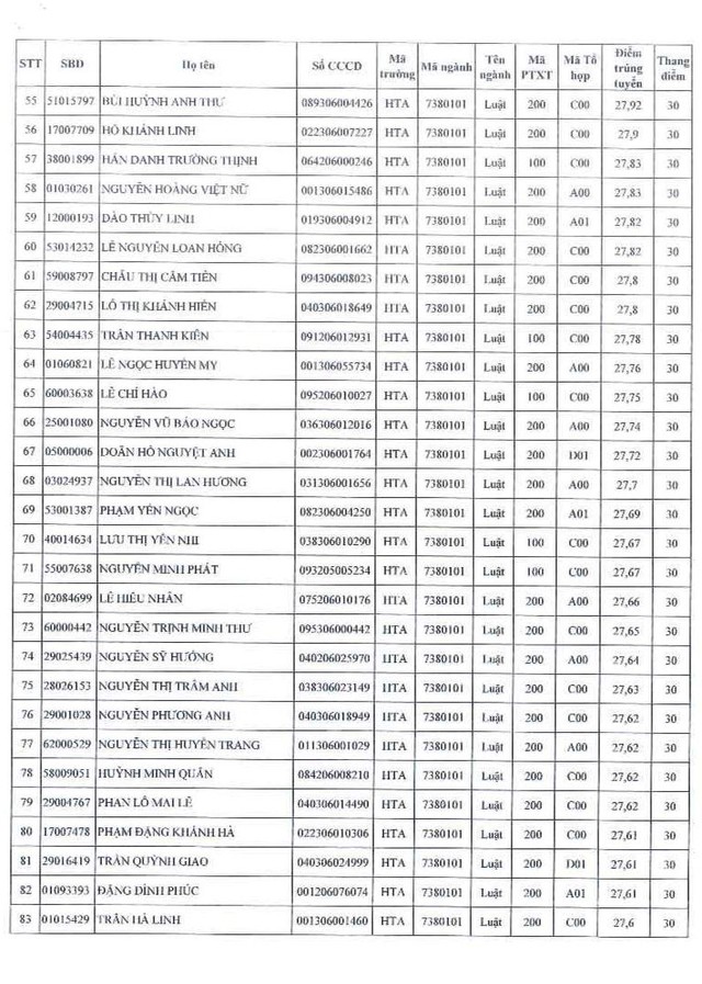 ĐIỂM CHUẨN Học viện Tòa án năm 2024- Ảnh 5.