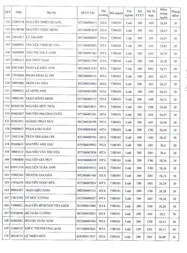 ĐIỂM CHUẨN Học viện Tòa án năm 2024- Ảnh 8.