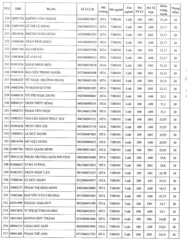 ĐIỂM CHUẨN Học viện Tòa án năm 2024- Ảnh 11.