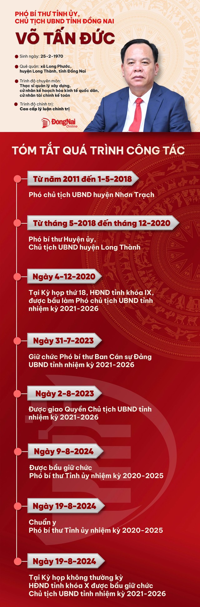 Tiểu sử đồng chí Võ Tấn Đức, tân Phó Bí thư Tỉnh ủy, Chủ tịch UBND tỉnh Đồng Nai- Ảnh 1.