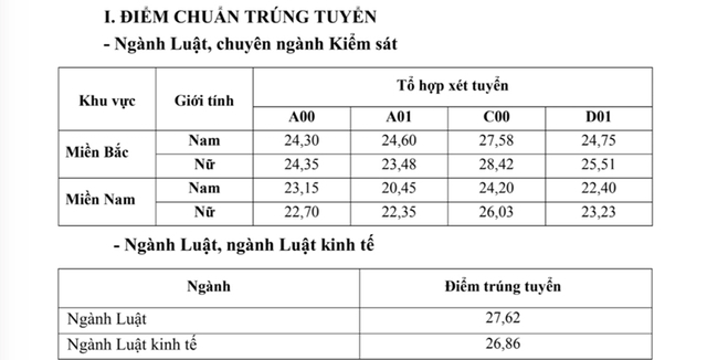 ĐIỂM CHUẨN, tra cứu trúng tuyển Trường Đại học Kiểm sát Hà Nội năm 2924- Ảnh 2.