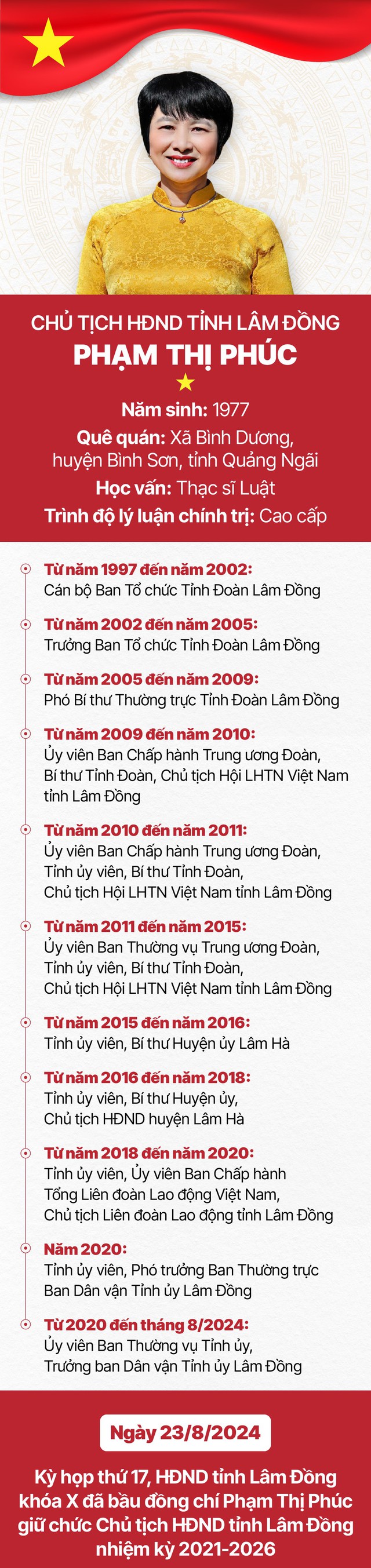 Tiểu sử đồng chí Phạm Thị Phúc, Chủ tịch HĐND tỉnh Lâm Đồng- Ảnh 1.