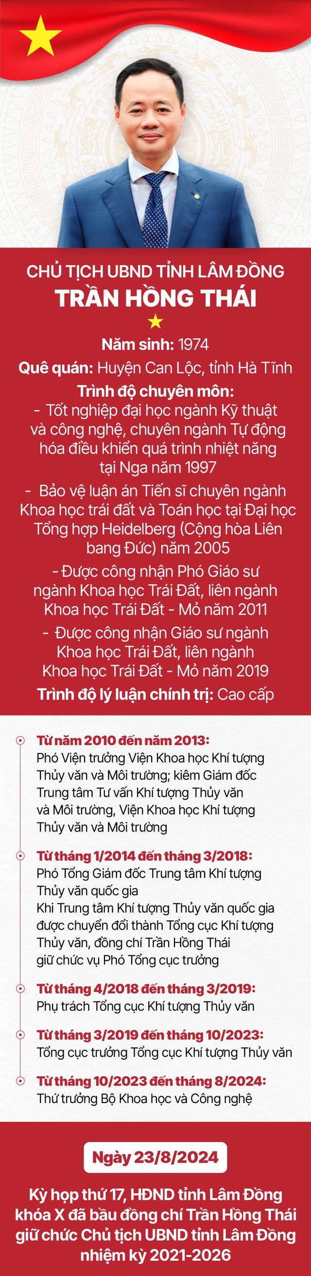 Tiểu sử đồng chí Trần Hồng Thái, tân Phó Bí thư Tỉnh ủy, Chủ tịch UBND tỉnh Lâm Đồng- Ảnh 1.