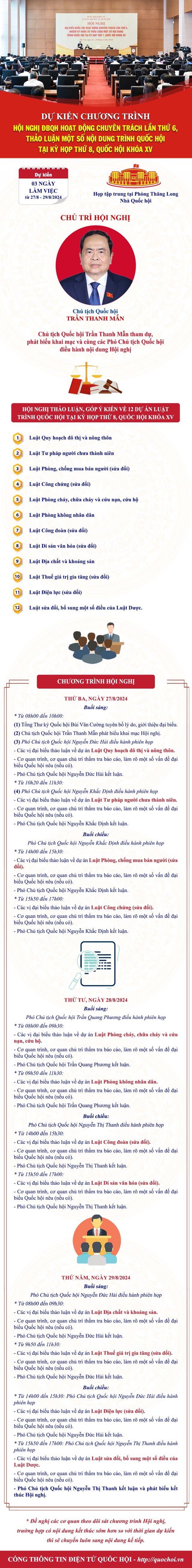 Hội nghị đại biểu Quốc hội hoạt động chuyên trách thảo luận 12 dự án luật- Ảnh 1.