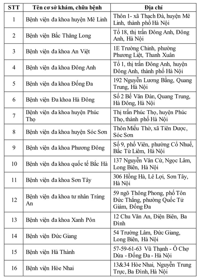 Danh sách cơ sở khám, chữa bệnh đủ điều kiện cấp giấy khám sức khỏe lái xe liên thông tại Hà Nội- Ảnh 1.