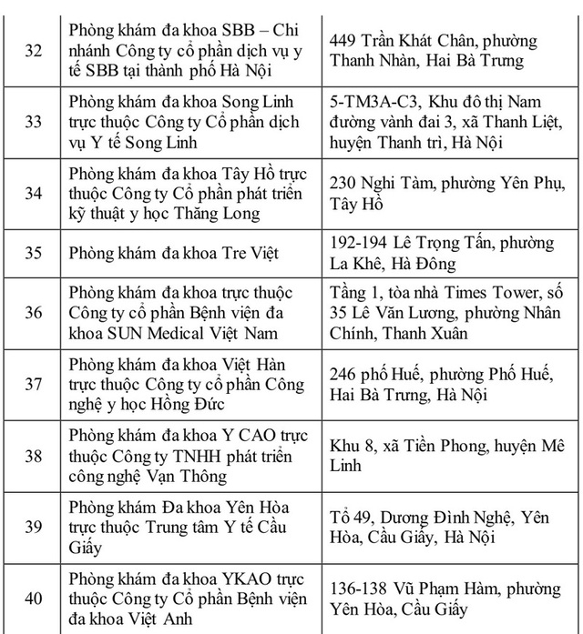 Danh sách cơ sở khám, chữa bệnh đủ điều kiện cấp giấy khám sức khỏe lái xe liên thông tại Hà Nội- Ảnh 3.