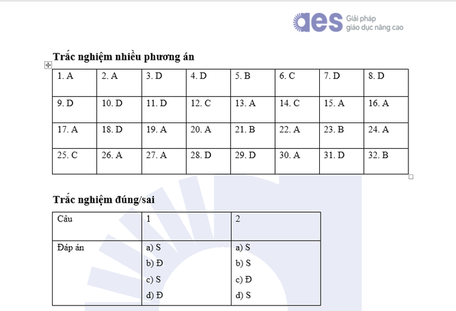 Gợi ý đáp án đề minh họa môn LỊCH SỬ & ĐỊA LÝ thi vào lớp 10 Hà Nội theo chương trình mới- Ảnh 6.