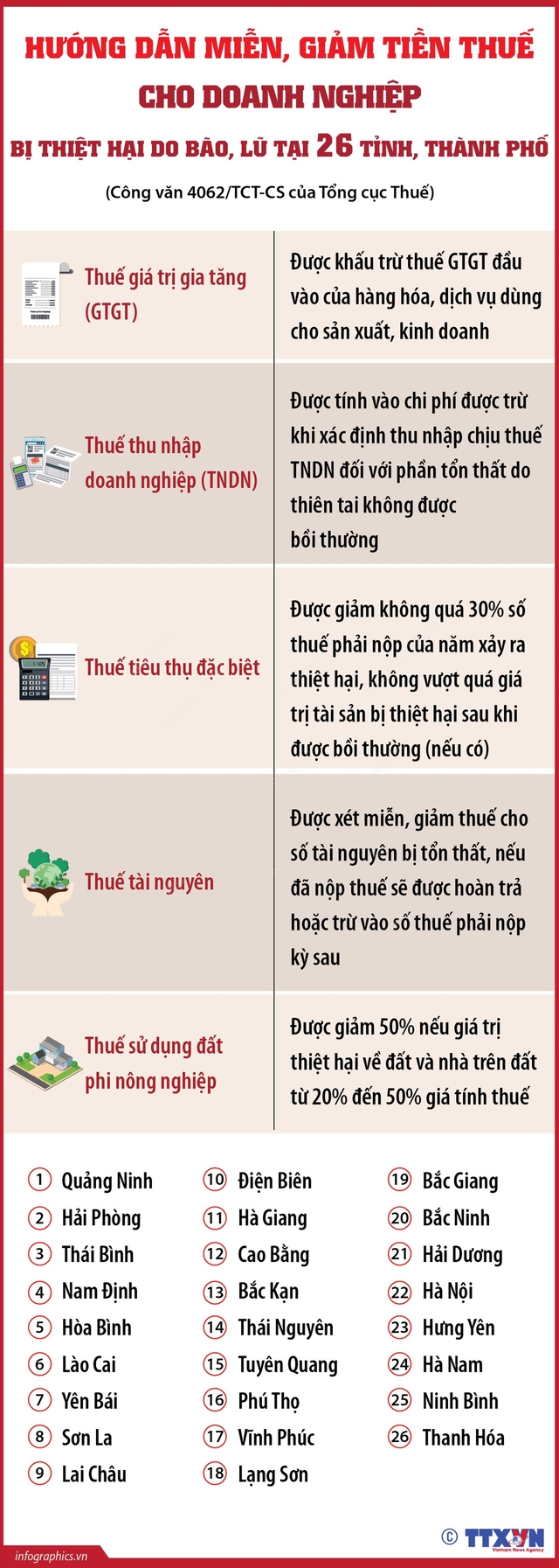 Hướng dẫn hỗ trợ người nộp thuế bị tổn thất do bão số 3 và mưa lũ sau bão- Ảnh 2.