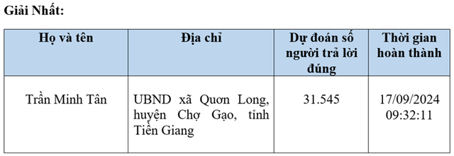 Câu hỏi tuần 2, đáp án tuần 1 cuộc thi chung tay vì an toàn giao thông 2024- Ảnh 3.