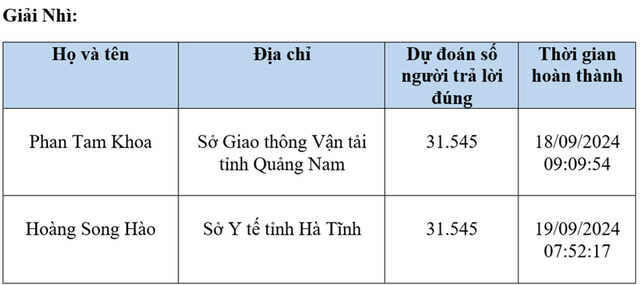 Câu hỏi tuần 2, đáp án tuần 1 cuộc thi chung tay vì an toàn giao thông 2024- Ảnh 4.