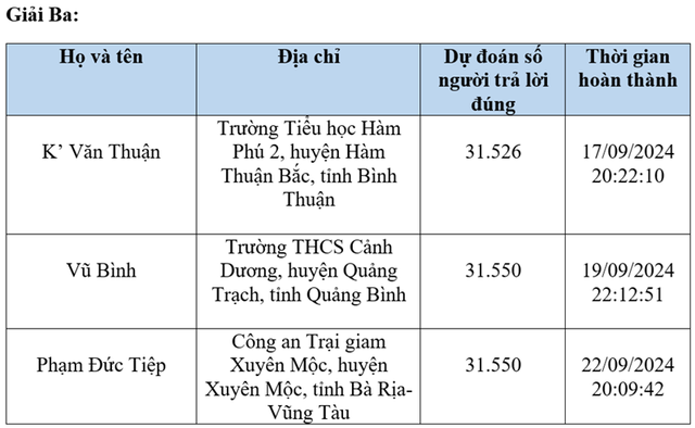 Câu hỏi tuần 2, đáp án tuần 1 cuộc thi chung tay vì an toàn giao thông 2024- Ảnh 5.