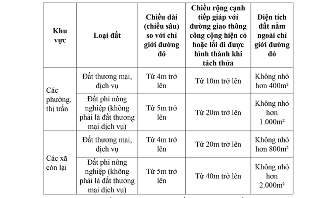 QUY ĐỊNH MỚI về tách thửa, hợp thửa đất tại Hà Nội- Ảnh 1.