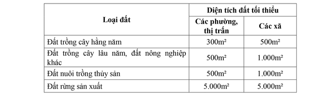 QUY ĐỊNH MỚI về tách thửa, hợp thửa đất tại Hà Nội- Ảnh 2.