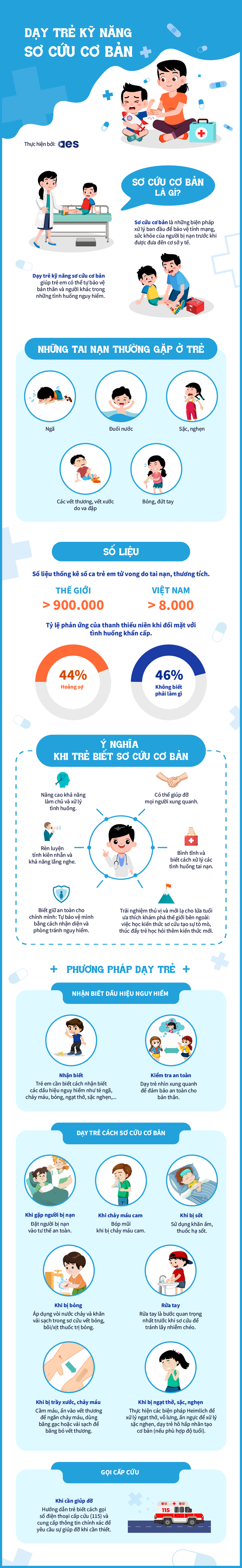 Dạy trẻ các kỹ năng sơ cứu cơ bản- Ảnh 1.