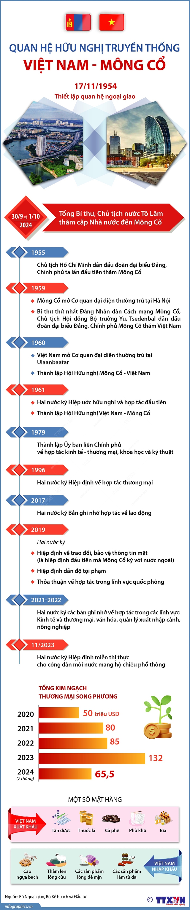 Tổng Bí thư, Chủ tịch nước Tô Lâm hội đàm với Tổng thống Mông Cổ Ukhnaagiin Khurelsukh- Ảnh 18.