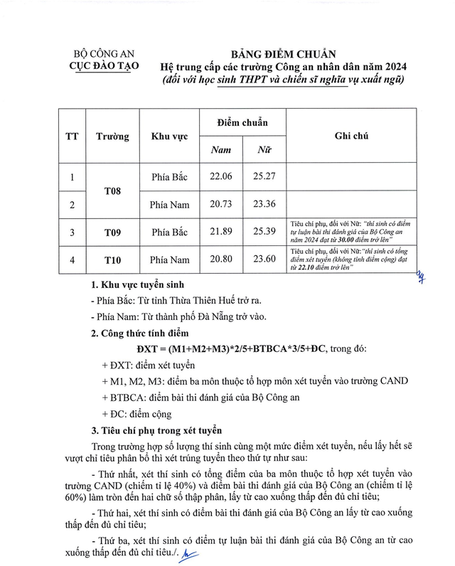 ĐIỂM CHUẨN vào hệ TRUNG CẤP Công an nhân dân 2024- Ảnh 2.